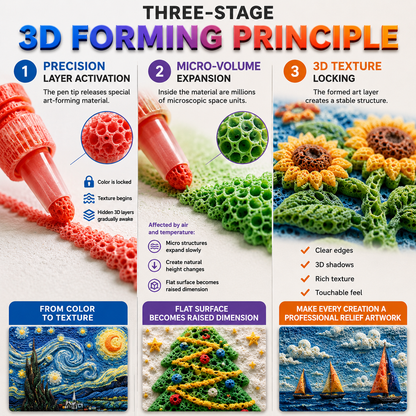 AQA® 3D Relief Art Pen – Turn Flat Drawings Into Touchable 3D Art